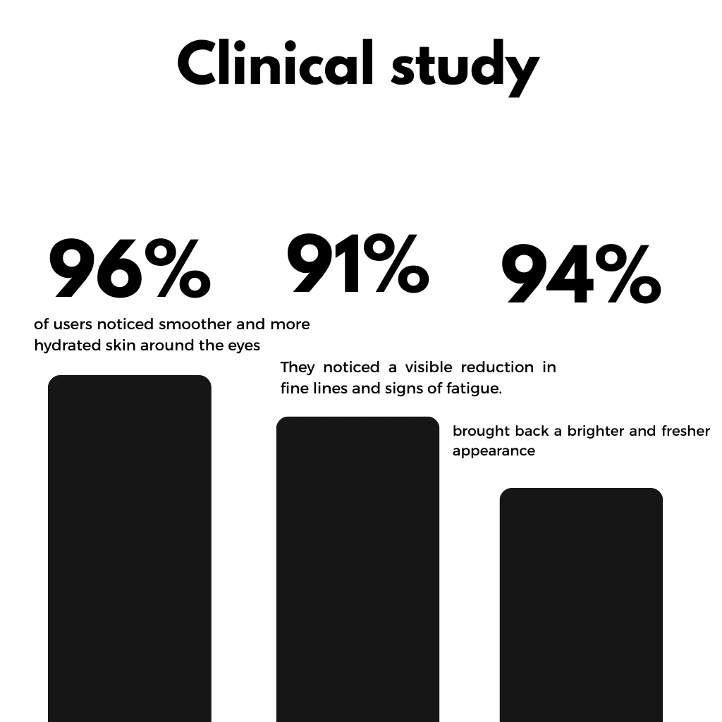 LOVYMI® | LED Eye Mask - The Ultimate 3-in-1 Solution for Dark Circles & Fine Lines