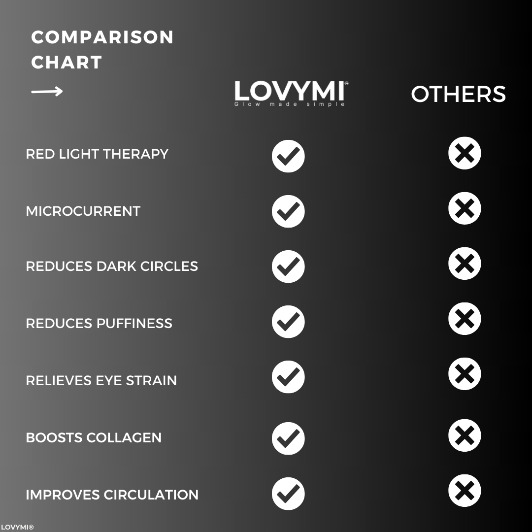 LOVYMI® | LED Eye Mask for Younger-Looking Eyes